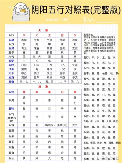 五行表格|五行系统对照表，值得收藏